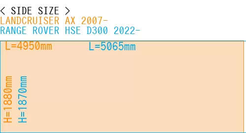 #LANDCRUISER AX 2007- + RANGE ROVER HSE D300 2022-